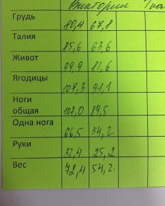 Отзыв клиента: результаты похудения в таблице